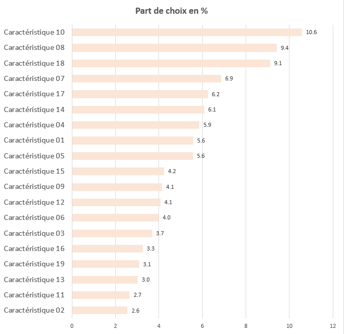 MaxDiff - Preference Share